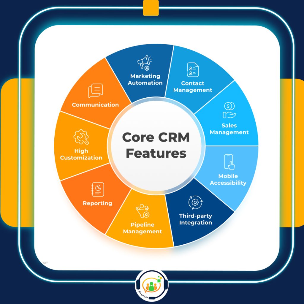 Core CRM Features