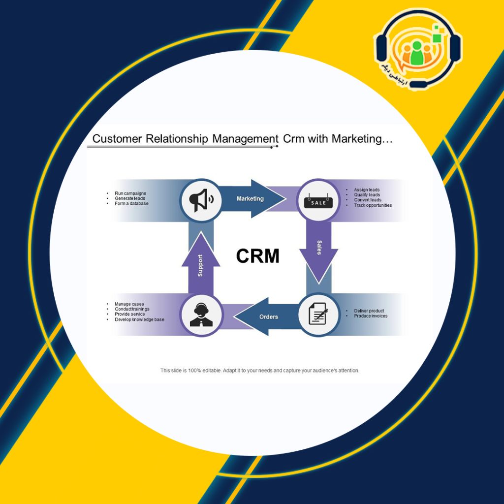 نرم افزار مایکروسافت داینامیک crm