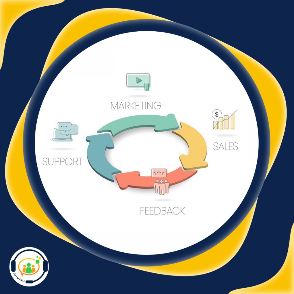 سی آر ام Dynamics CRM