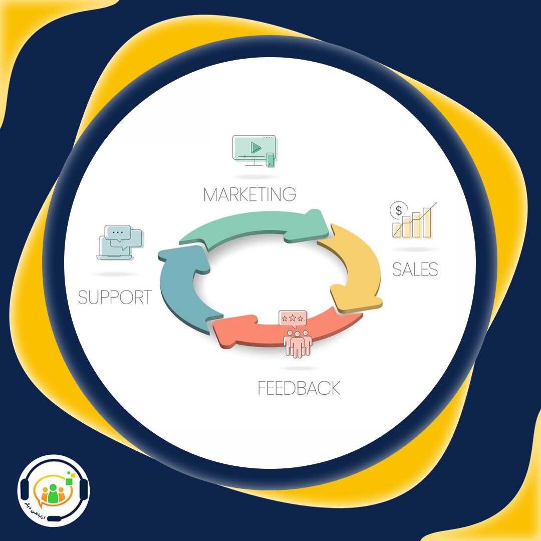 سی آر ام Dynamics CRM
