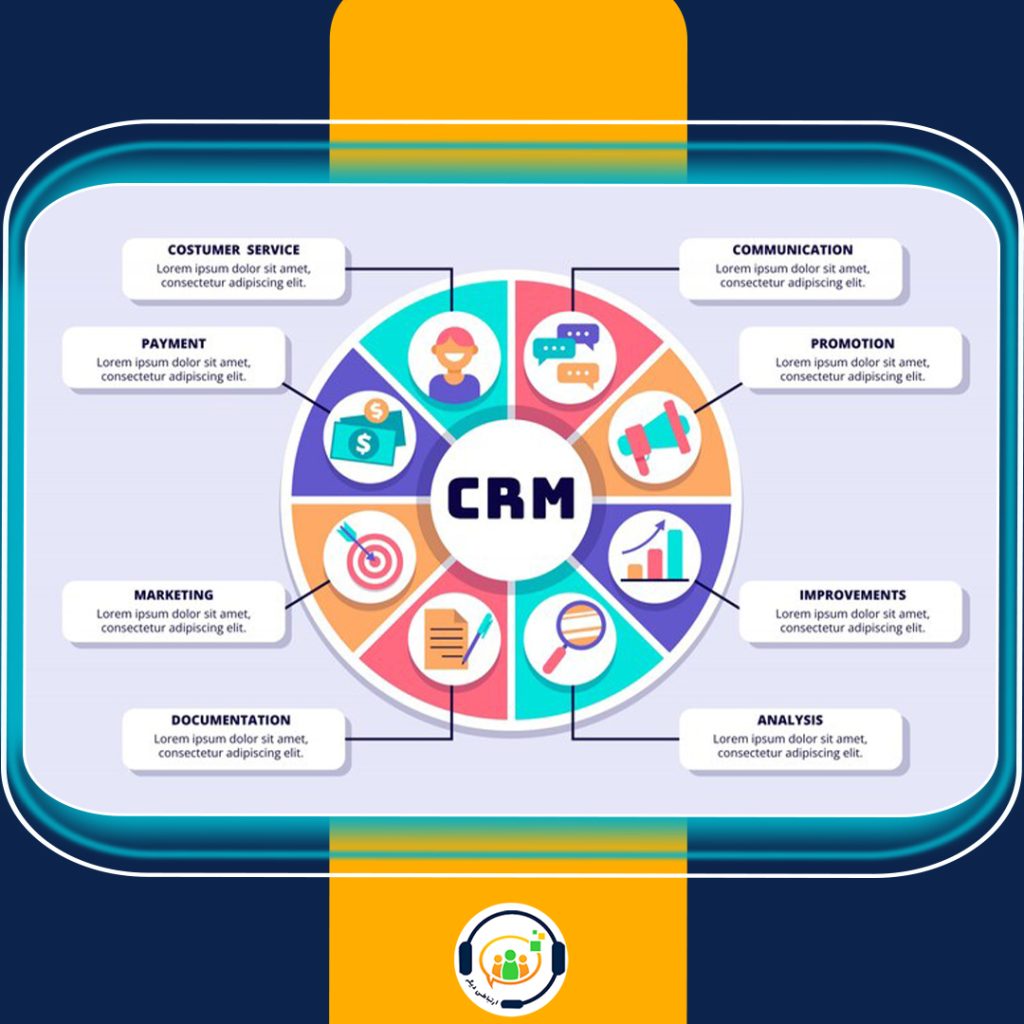 ماژولهای CRM