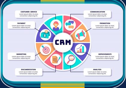 ماژولهای CRM