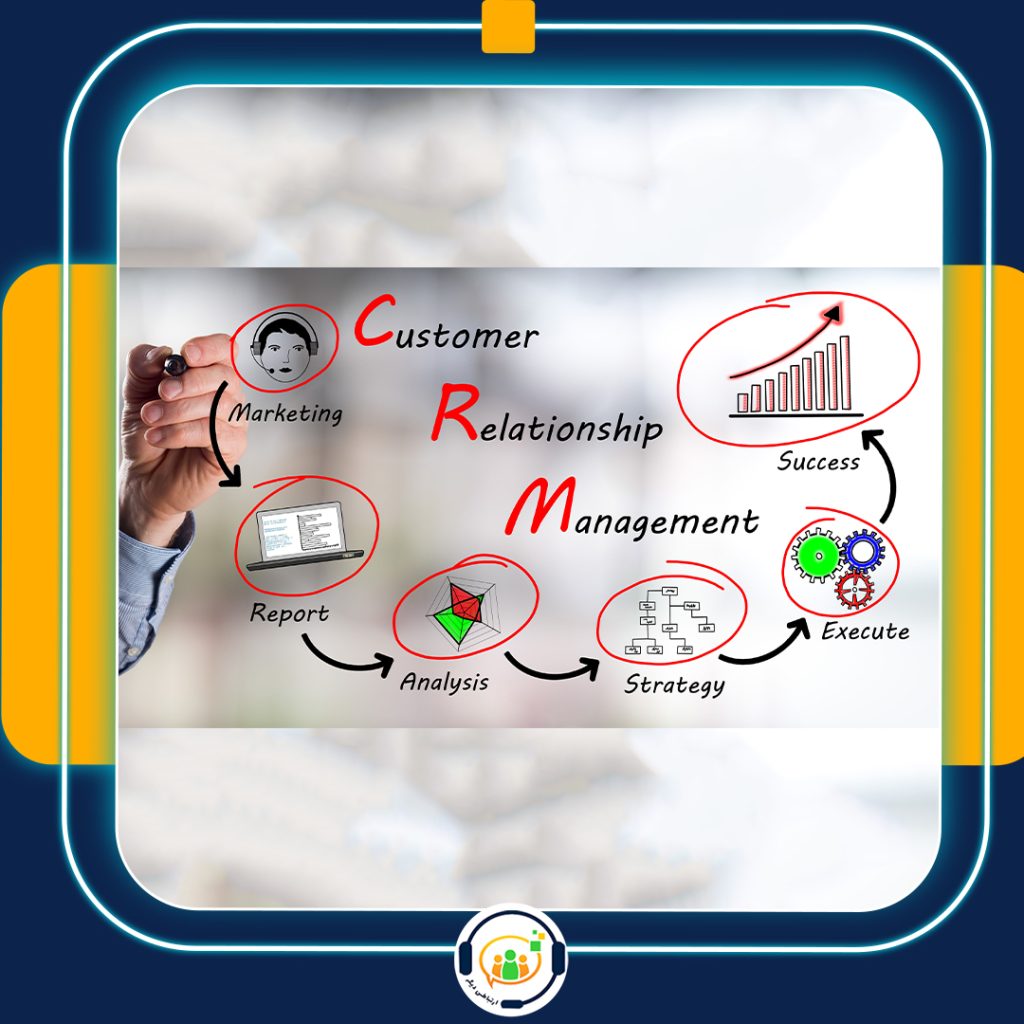 انواع CRM