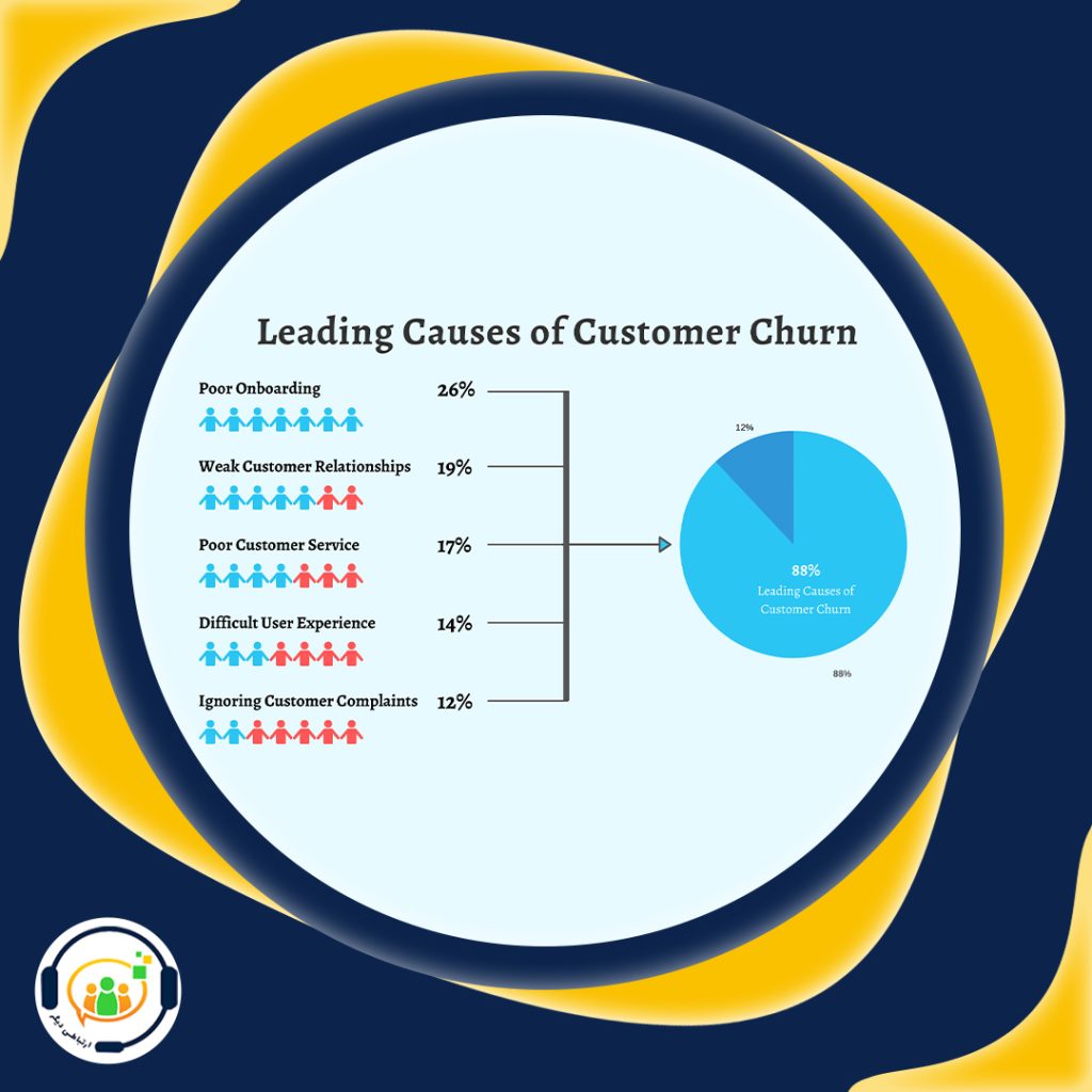 نرخ ریزش مشتری (Churn Rate)