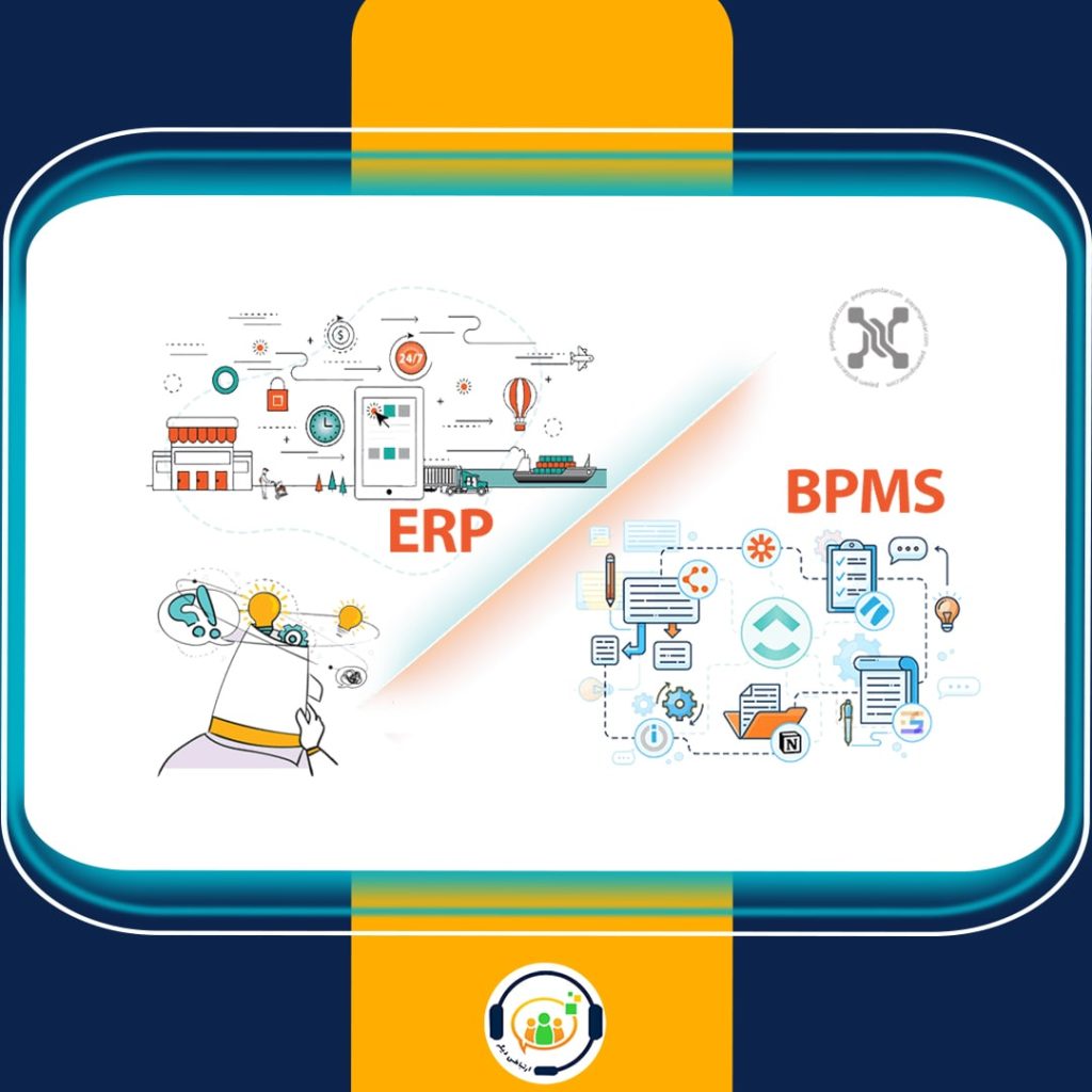 BPMS-CRM