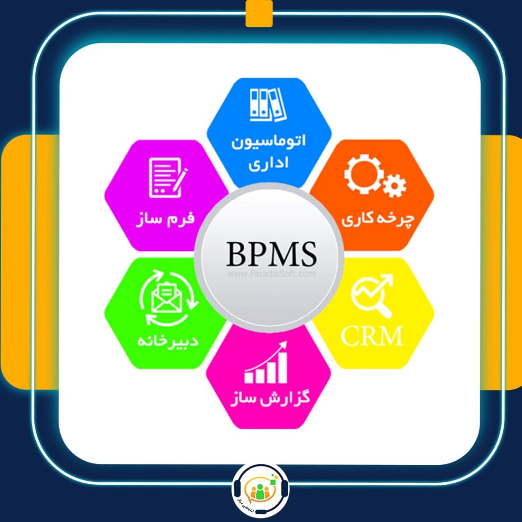 BPMS-CRM