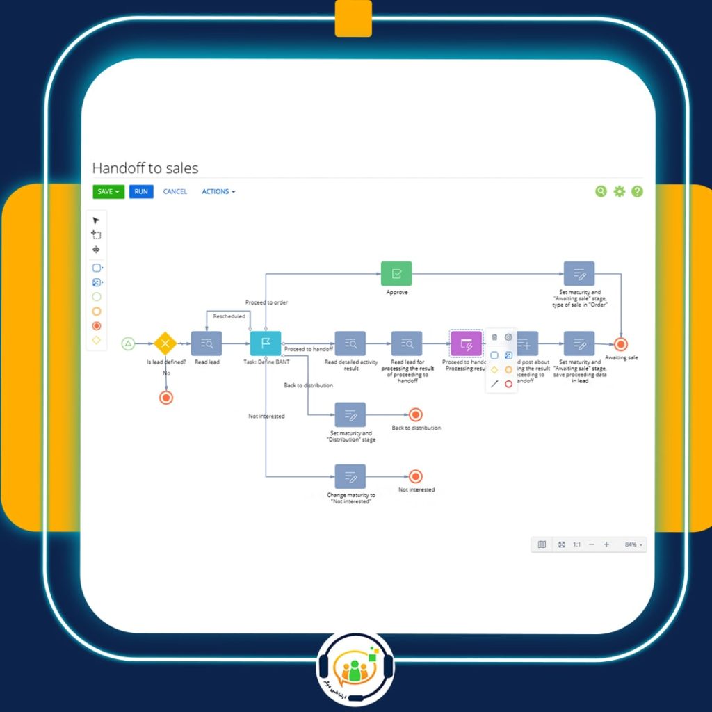 BPMS-CRM