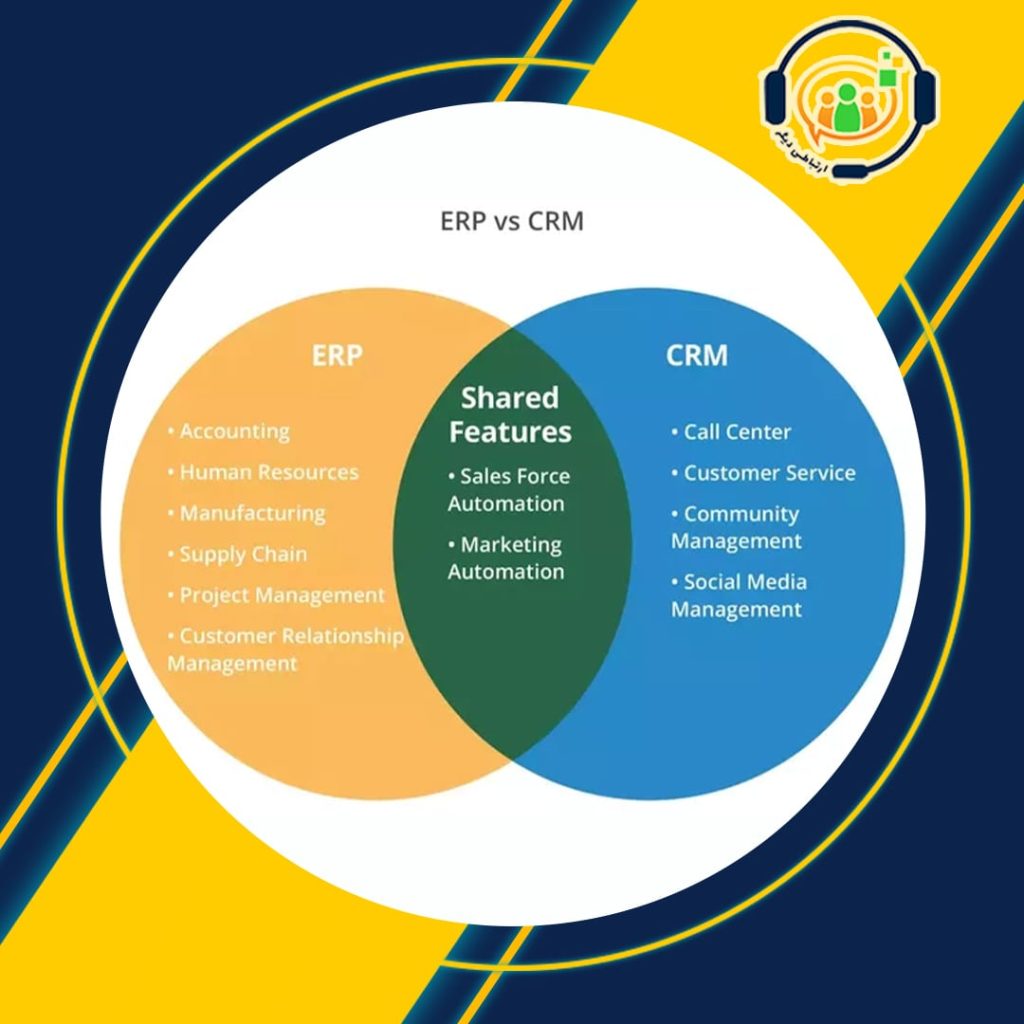 BPMS-Crm