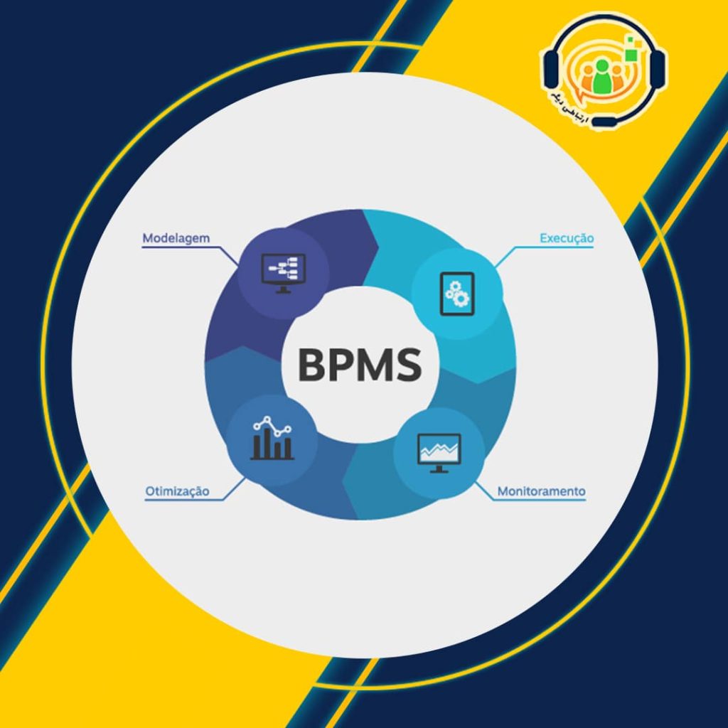 BPMS-CRM