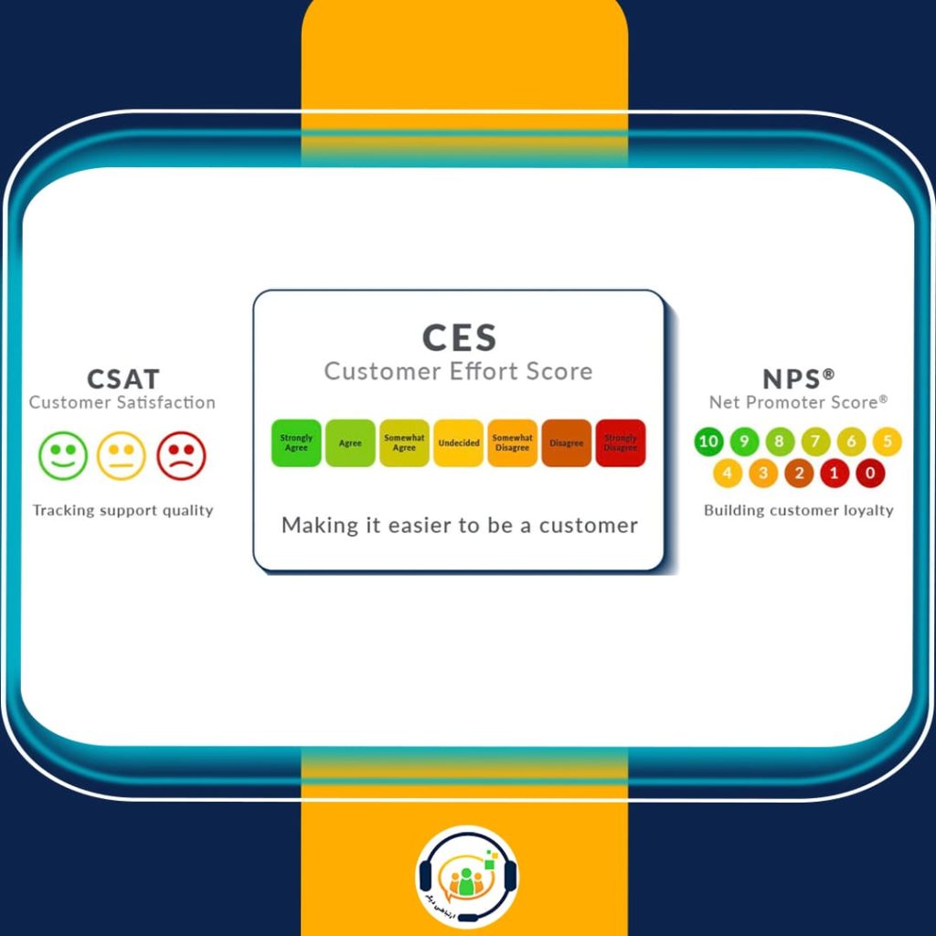 CES
