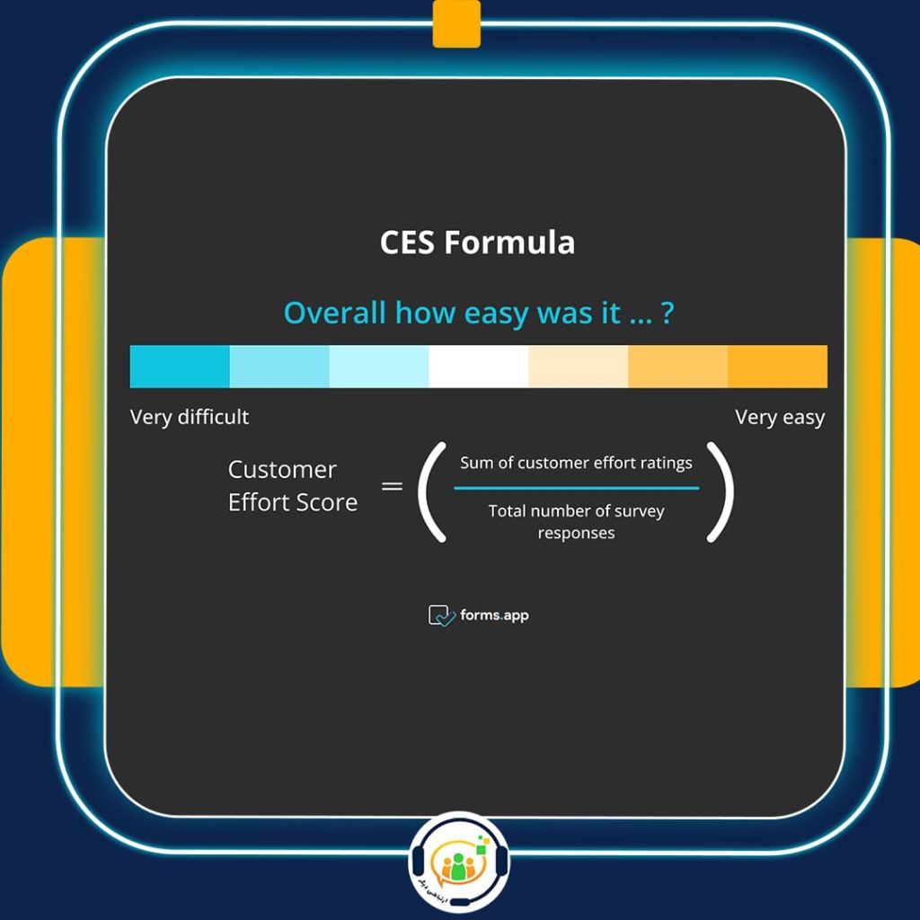 CES