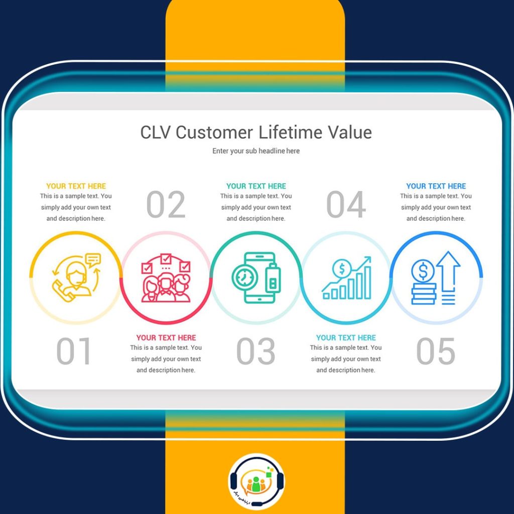 CLV