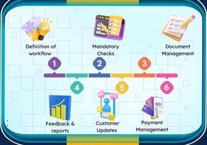CRM آژانس های مهاجرتی