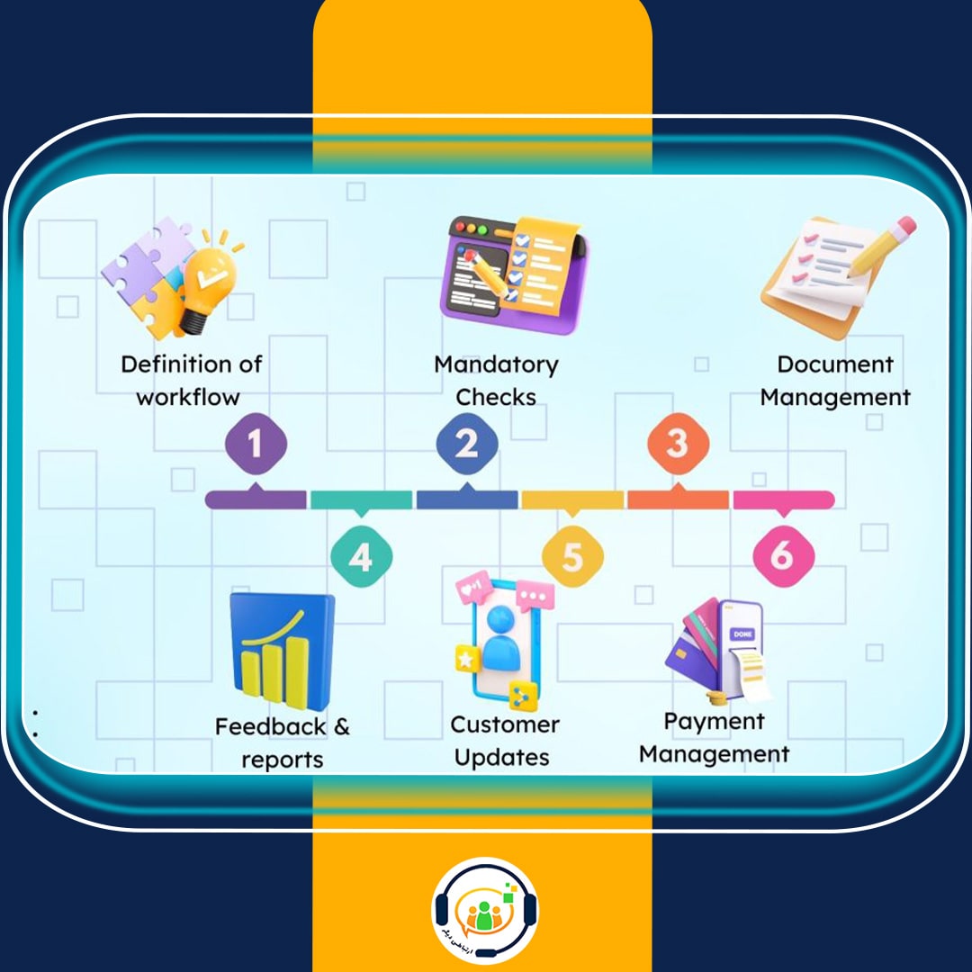 CRM آژانس های مهاجرتی