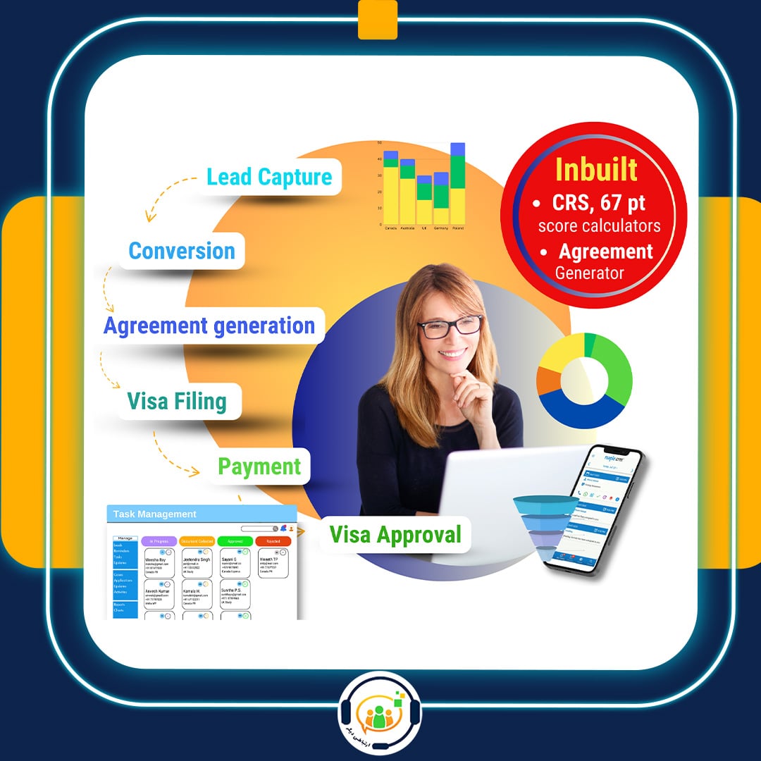 CRM آژانس های مهاجرتی