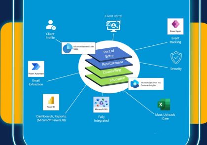 CRM آژانس های مهاجرتی