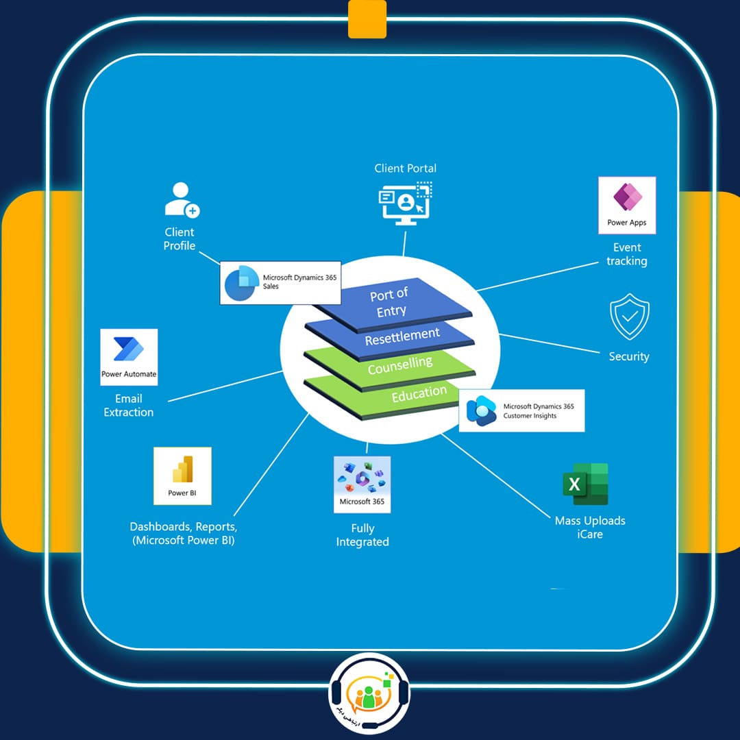 CRM آژانس های مهاجرتی