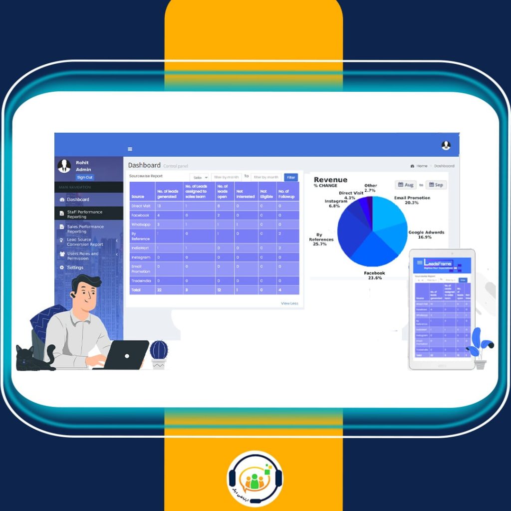 CRM آژانس های مهاجرتی