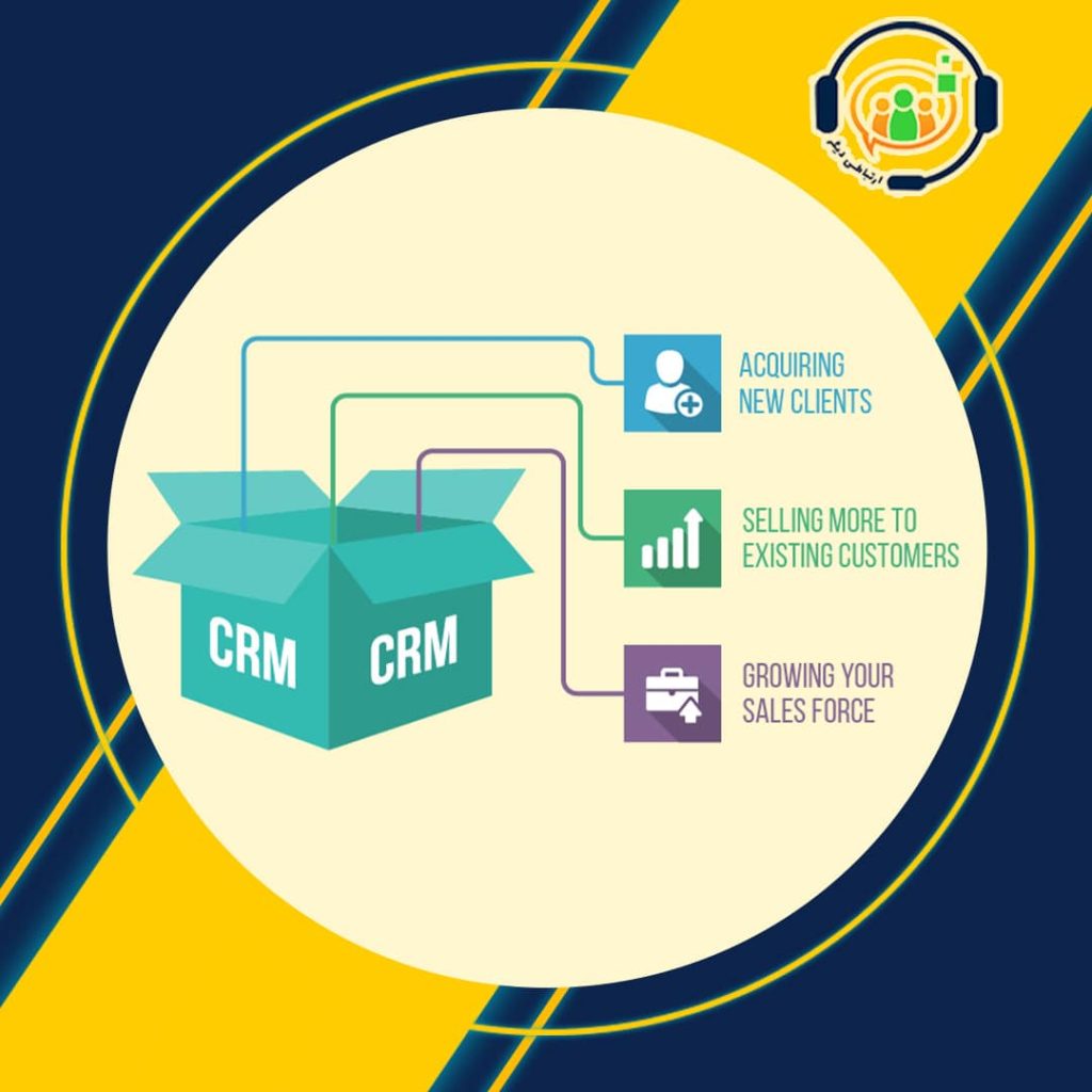 CRM بازرگانی