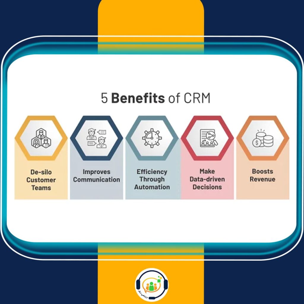 CRM بازرگانی