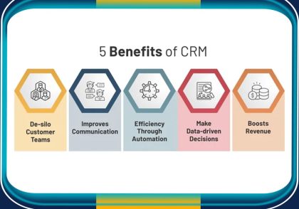 CRM بازرگانی