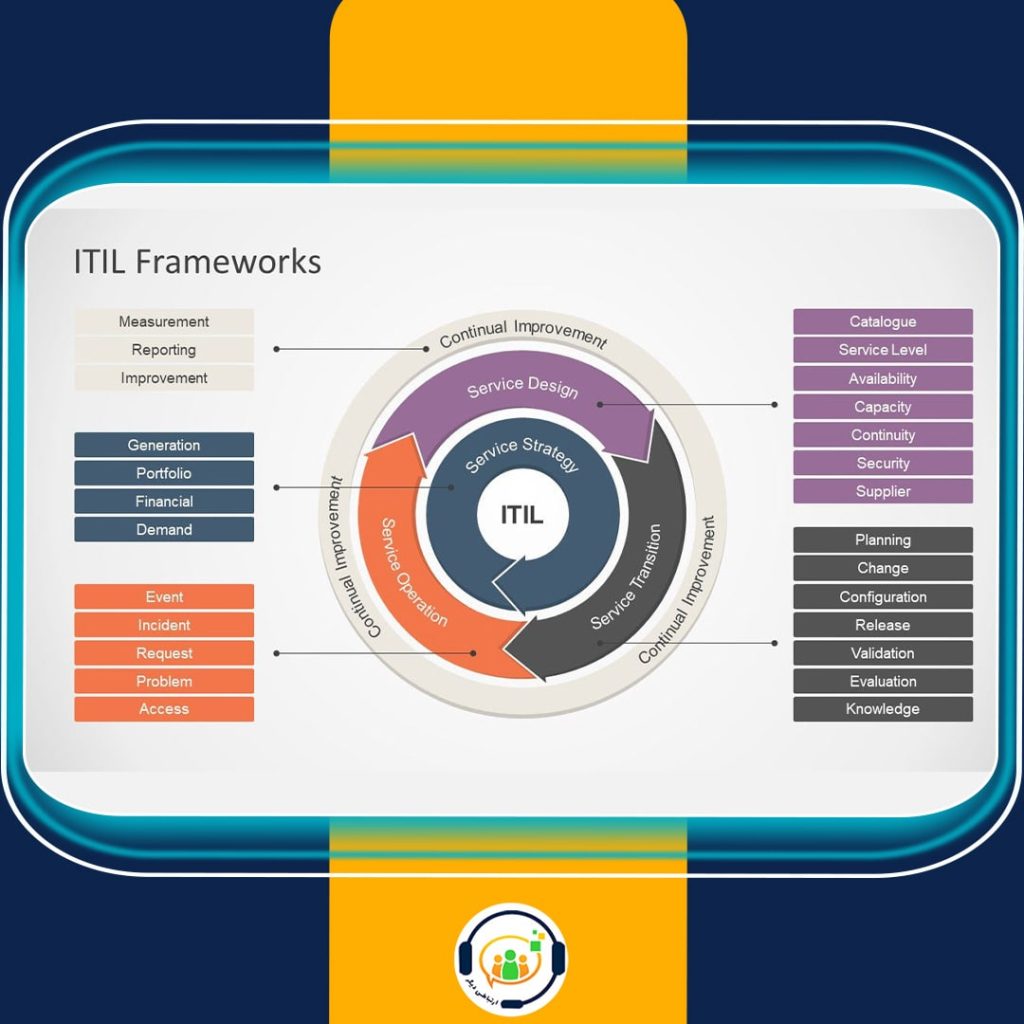 ITSM و ITIL چیست