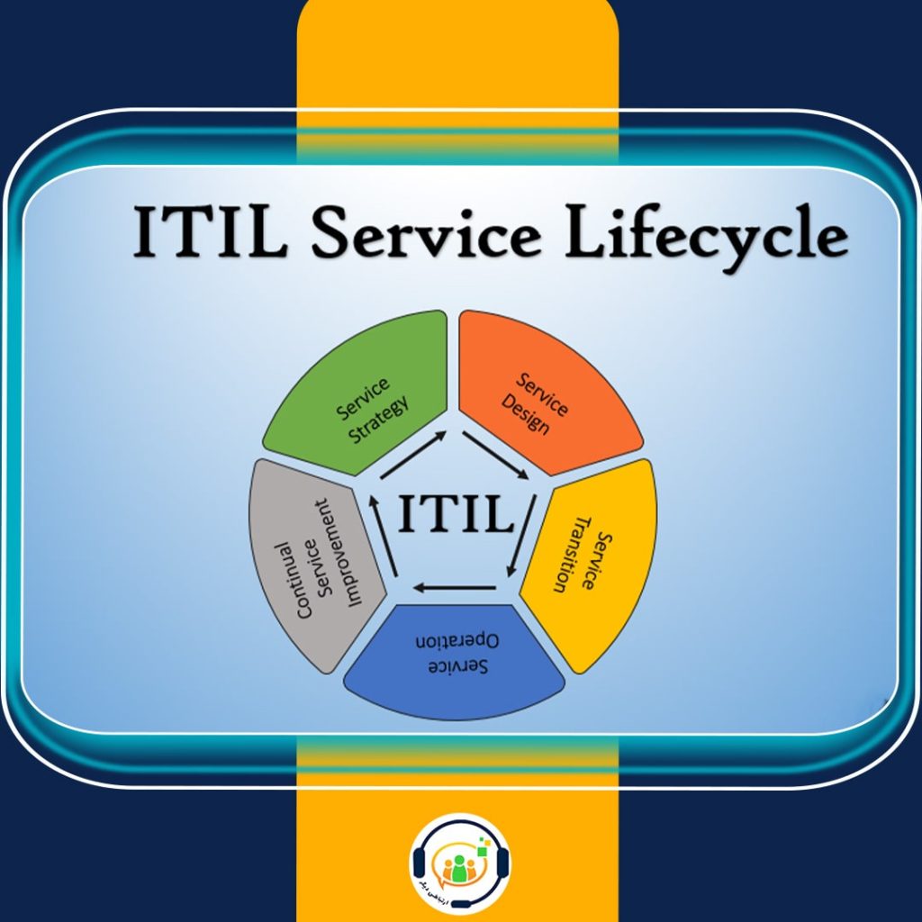 ITSM و ITIL چیست