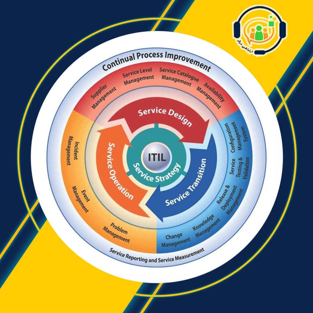 ITSM و ITIL چیست