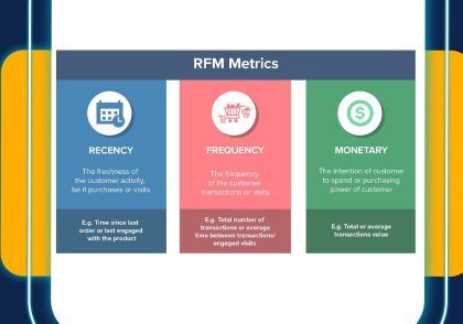 LRFM و RFM , NLRFMP