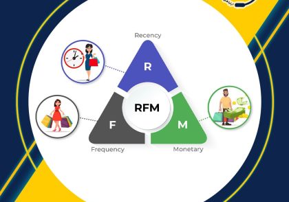 LRFM و RFM , NLRFMP