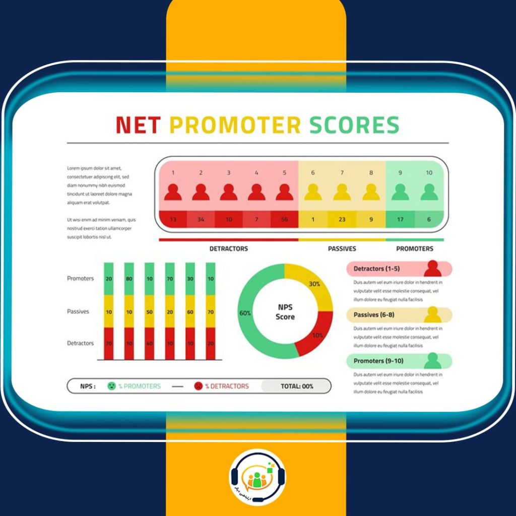 NPS نرخ خالص ترویج چیست