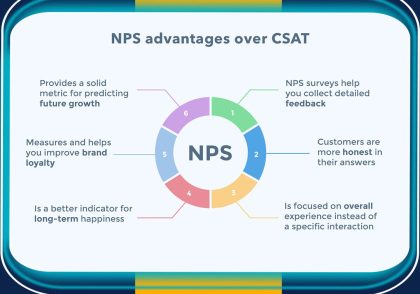 NPS نرخ خالص ترویج چیست