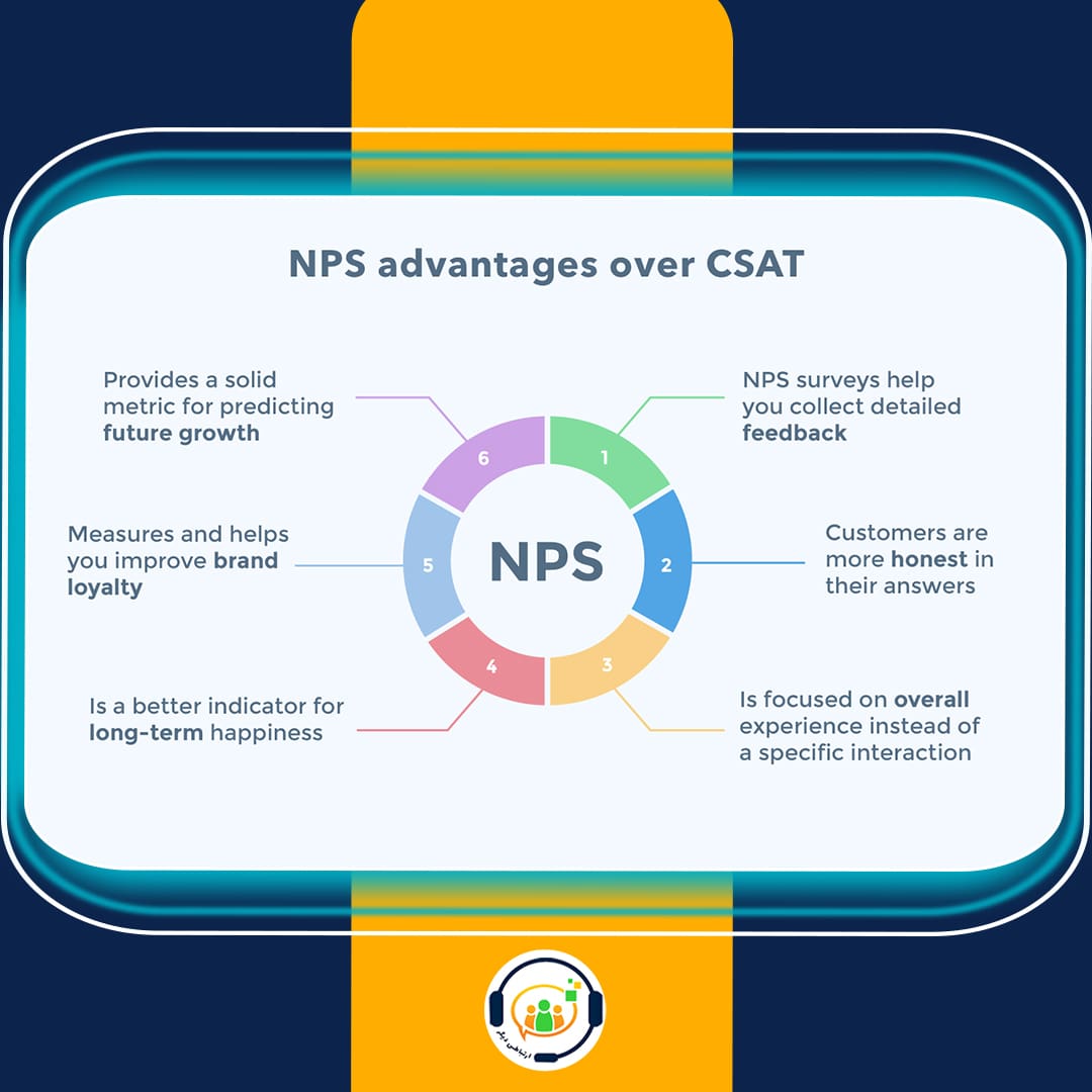 NPS نرخ خالص ترویج چیست