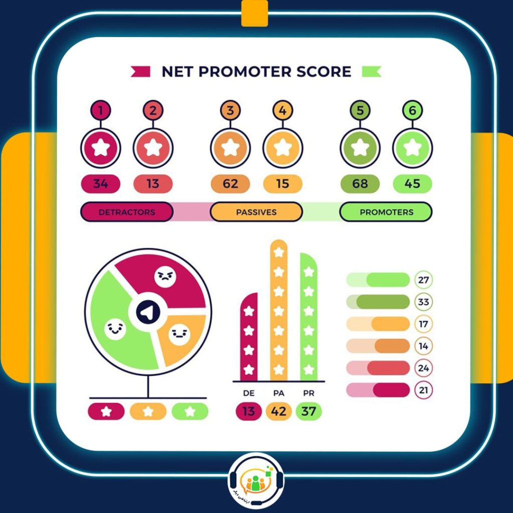 NPS نرخ خالص ترویج چیست