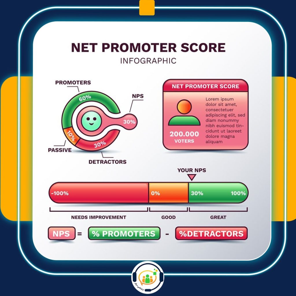 NPS نرخ خالص ترویج چیست