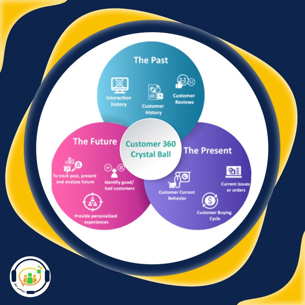 بینش 360 مشتری