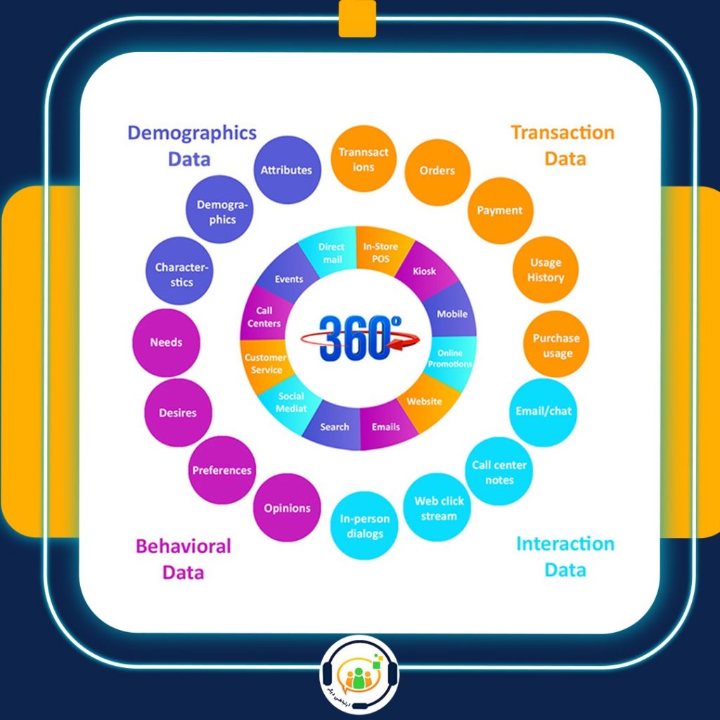 بینش 360 مشتری