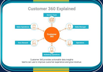 بینش 360 مشتری