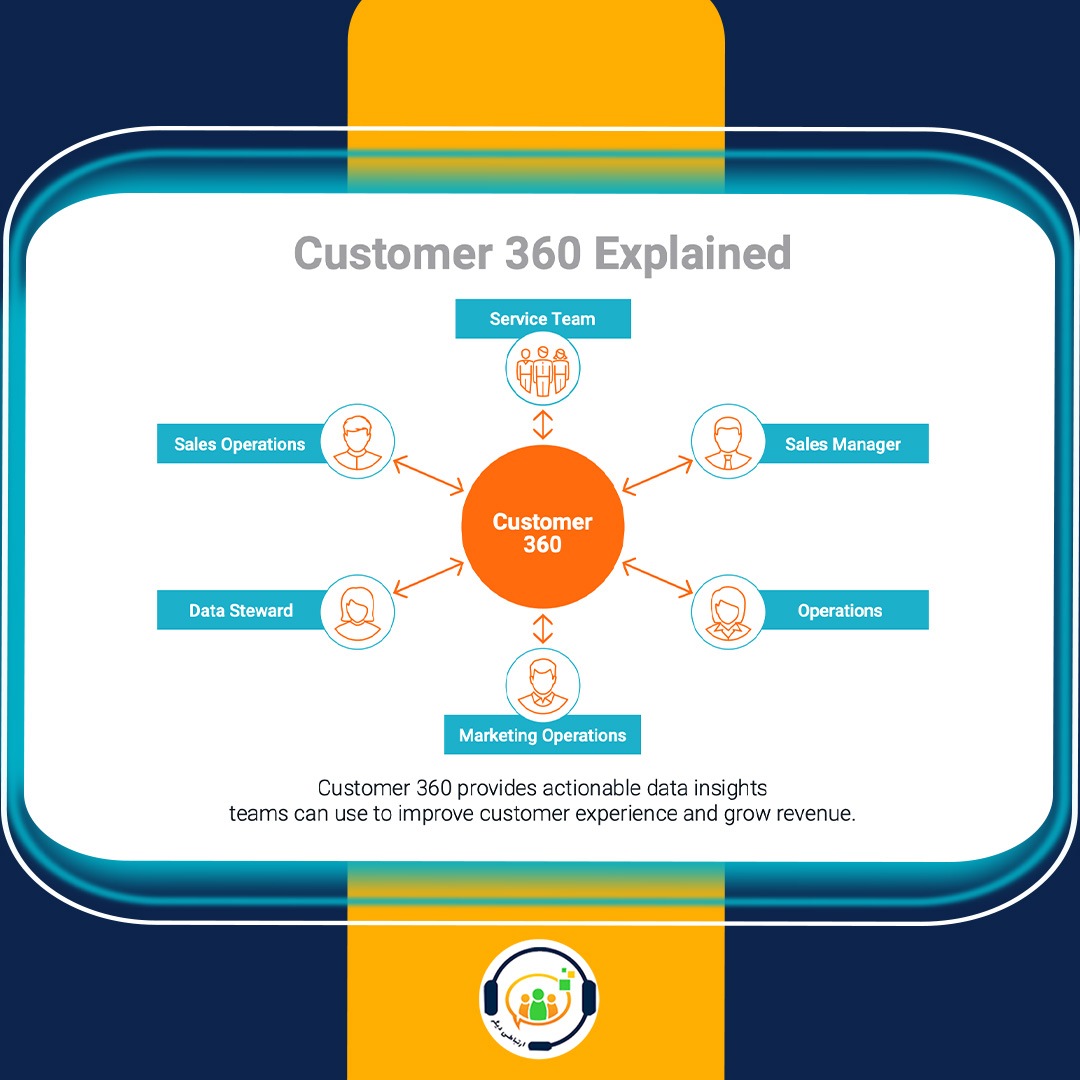 بینش 360 مشتری