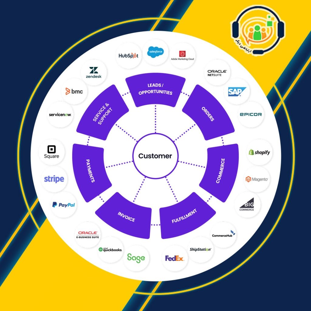 بینش 360 مشتری
