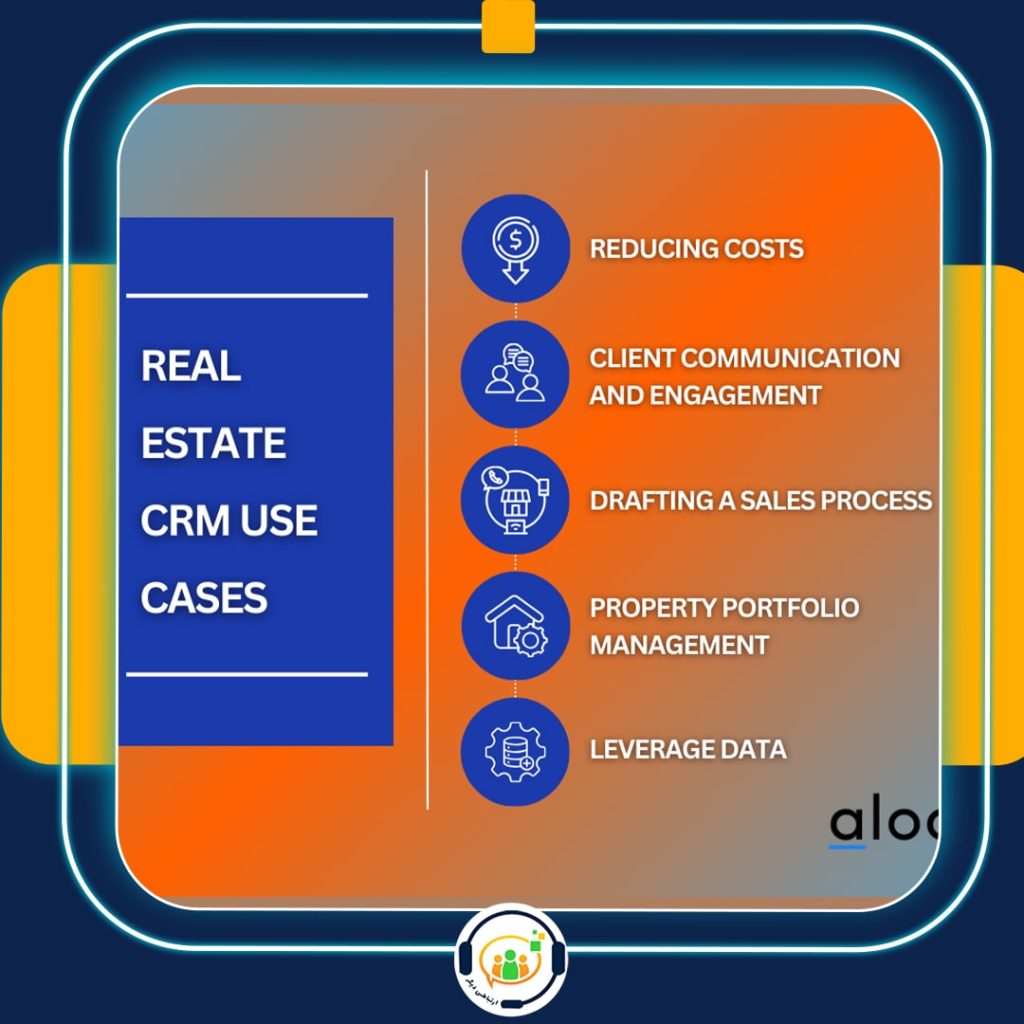 CRM