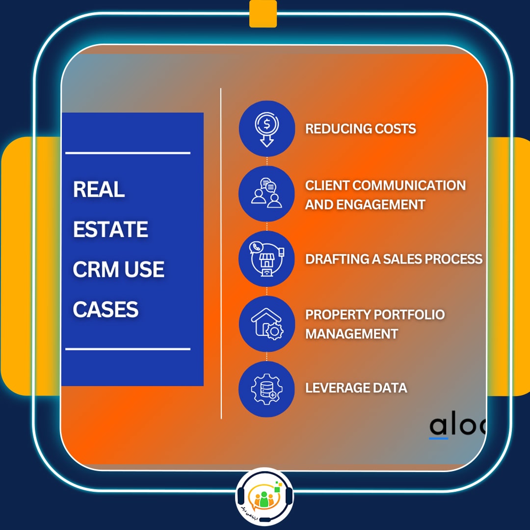 CRM
