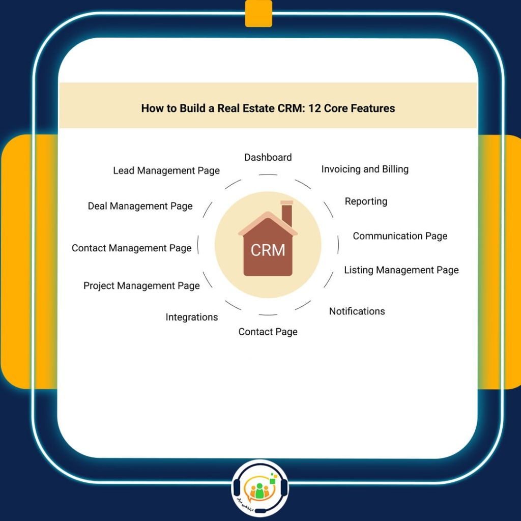 CRM