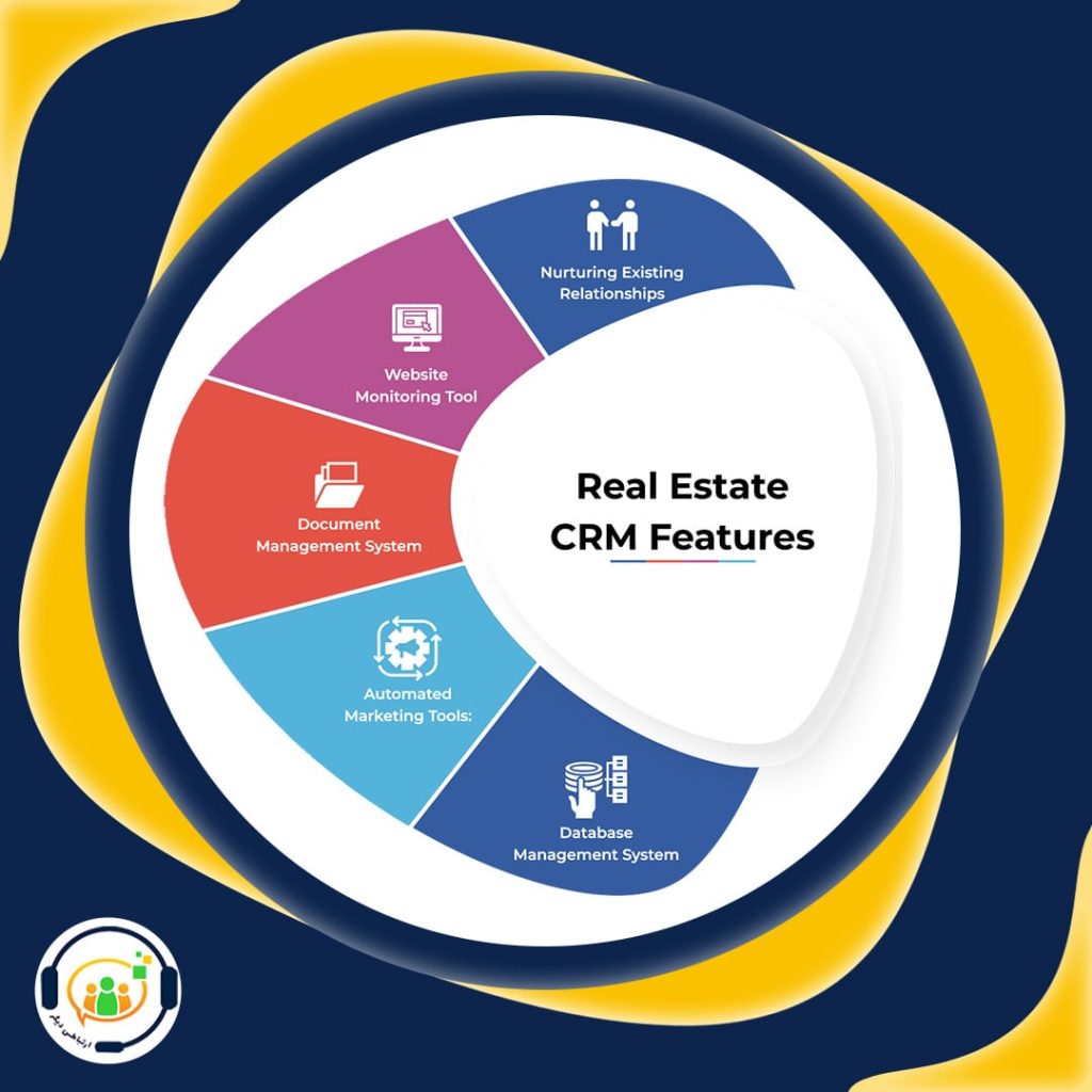 CRM