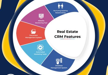 CRM