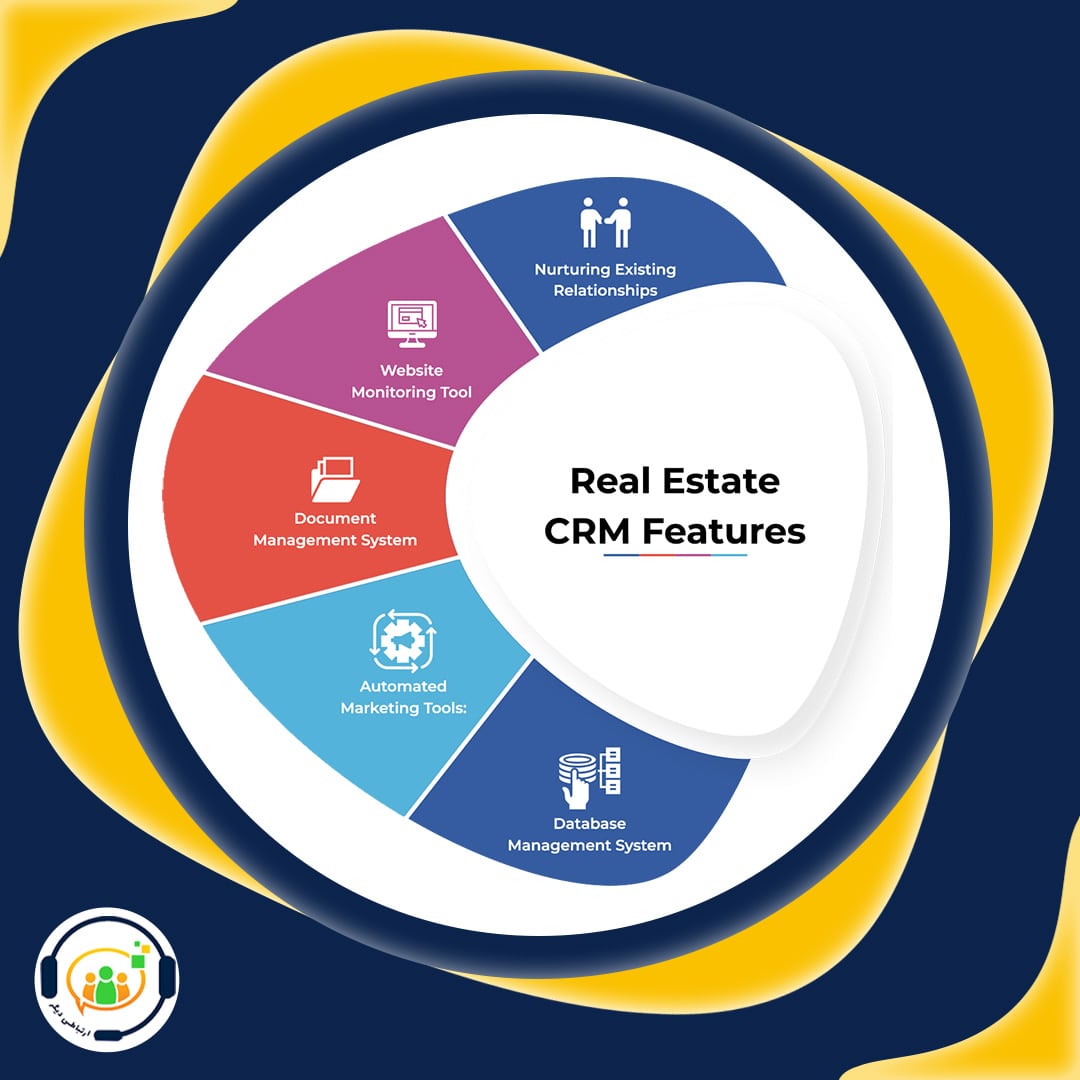 CRM