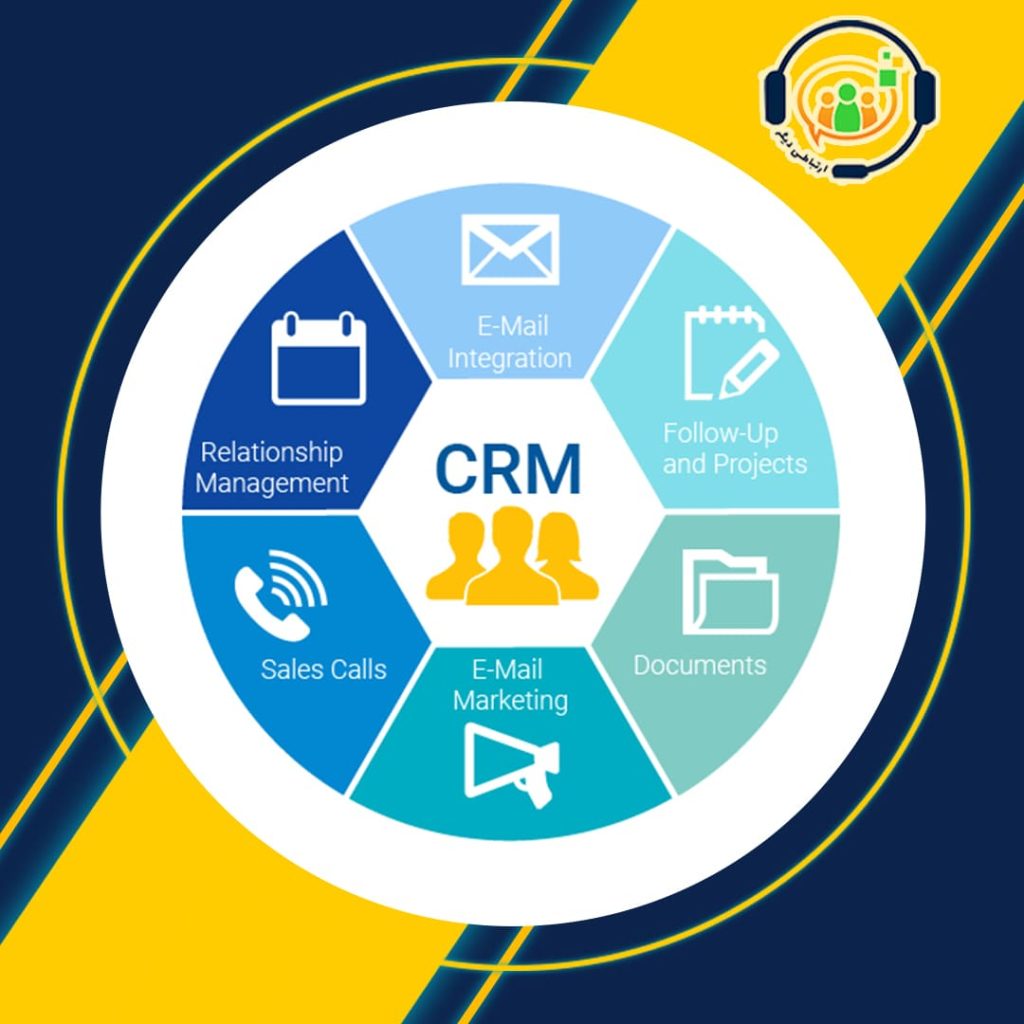 CRM