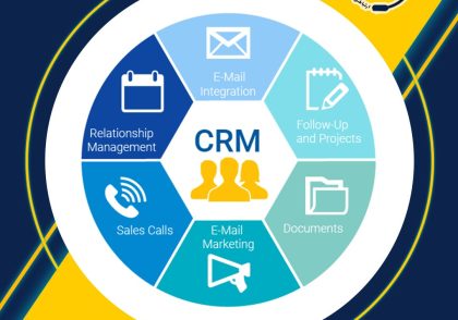CRM