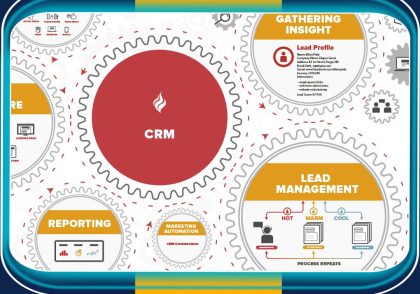 CRM