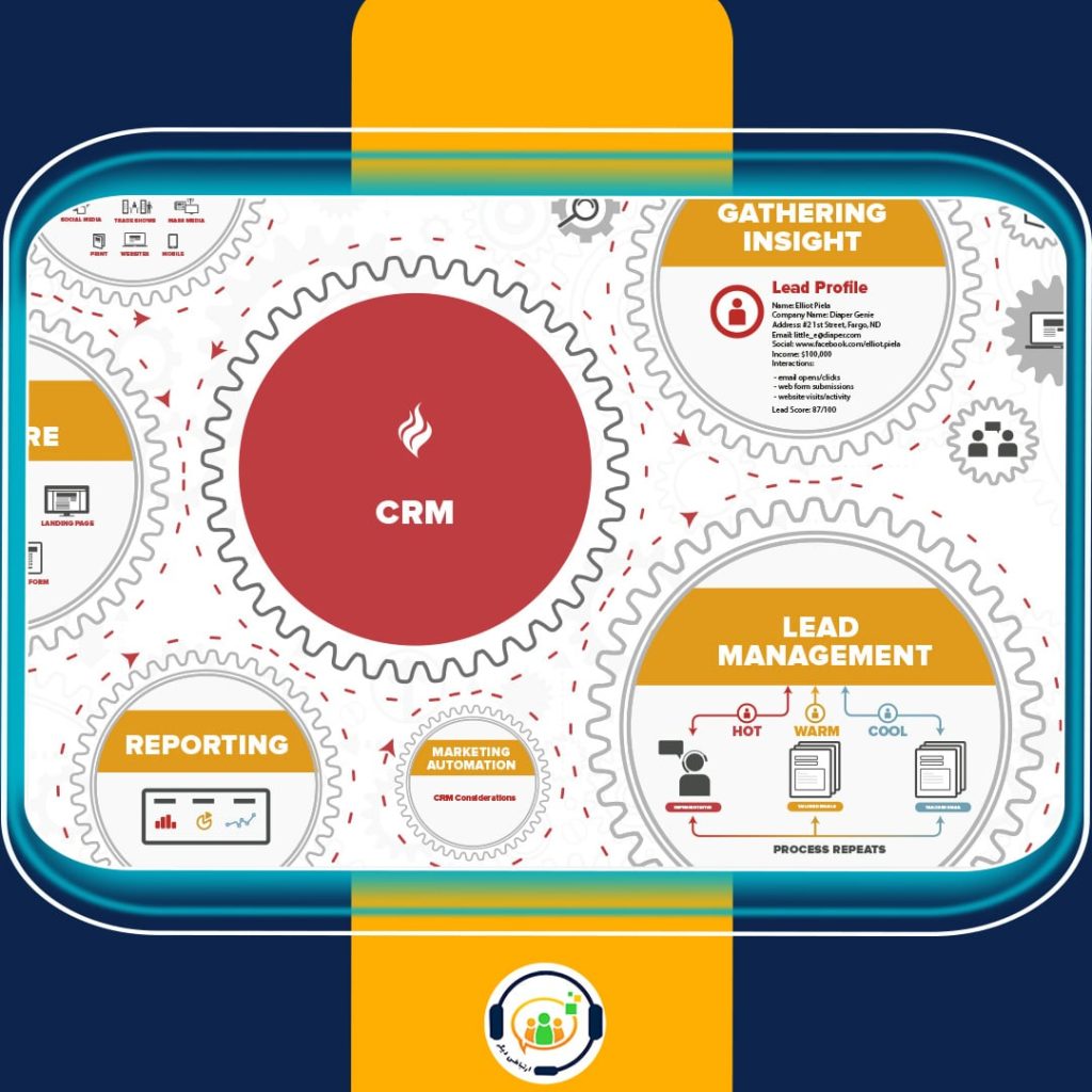 CRM